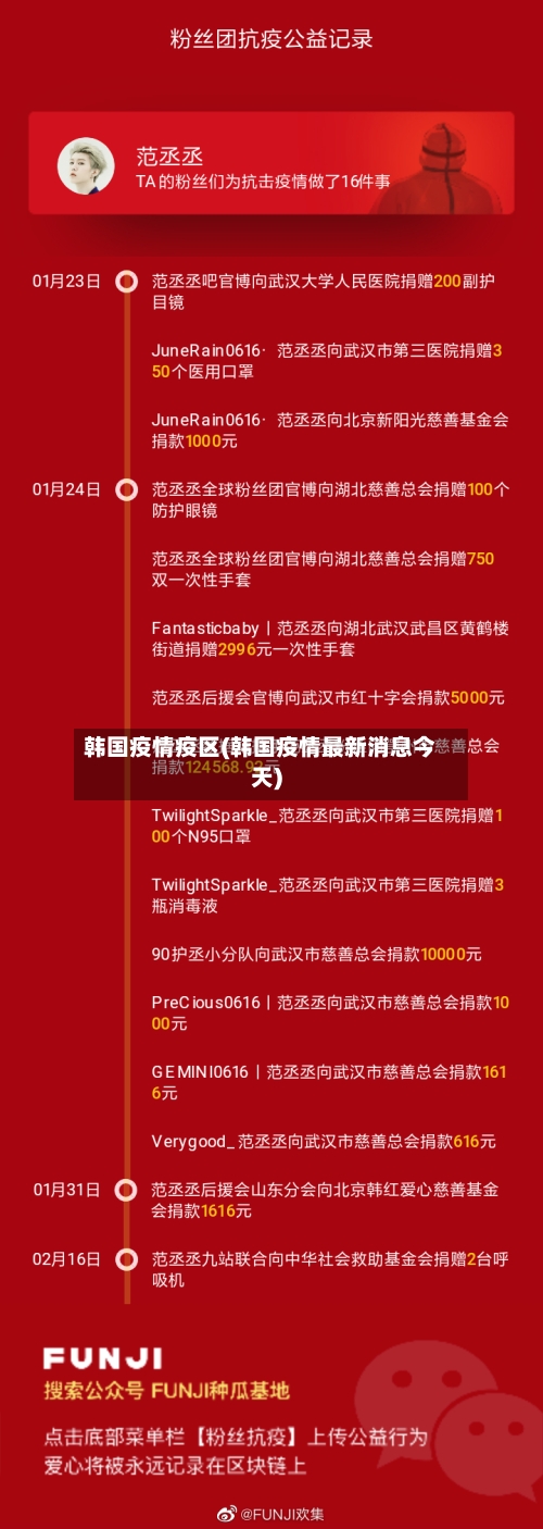 韩国疫情疫区(韩国疫情最新消息今天)-第2张图片