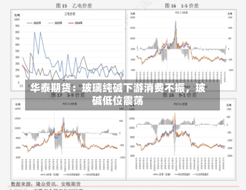 华泰期货：玻璃纯碱下游消费不振，玻碱低位震荡-第2张图片