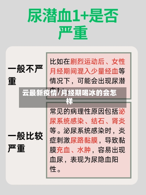 云最新疫情/月经期喝冰的会怎样-第3张图片
