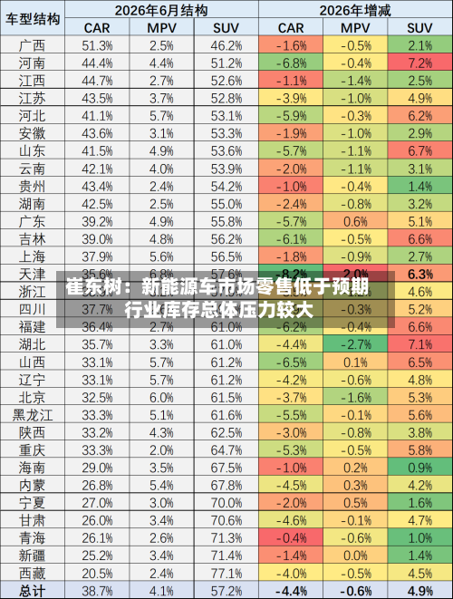 崔东树:新能源车市场零售低于预期 行业库存总体压力较大-第3张图片