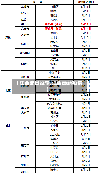【江西昨日疫情,江西最新疫情】