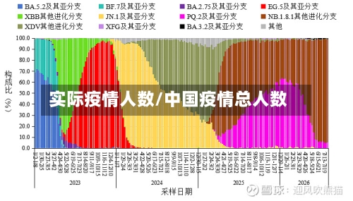 实际疫情人数/中国疫情总人数-第3张图片