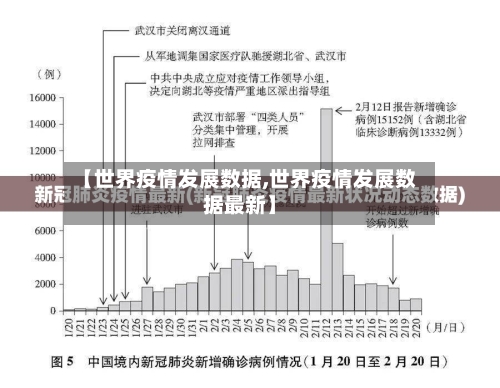 【世界疫情发展数据,世界疫情发展数据最新】