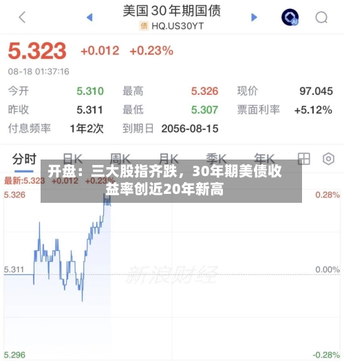 开盘：三大股指齐跌，30年期美债收益率创近20年新高-第2张图片