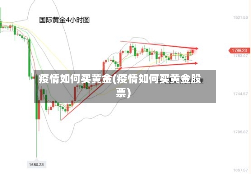 疫情如何买黄金(疫情如何买黄金股票)